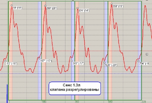 График датчика разряжения